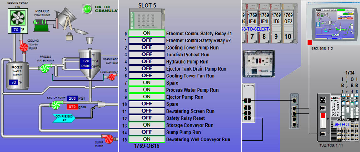 Economy Industrial Control Systems Engineering